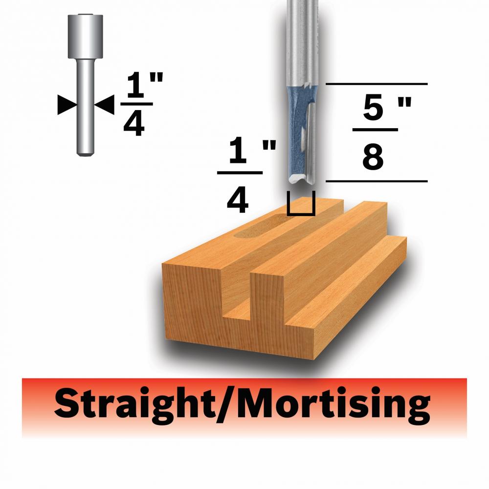 1/4 In. Straight Router Bit<span class=' ItemWarning' style='display:block;'>Item is usually in stock, but we&#39;ll be in touch if there&#39;s a problem<br /></span>