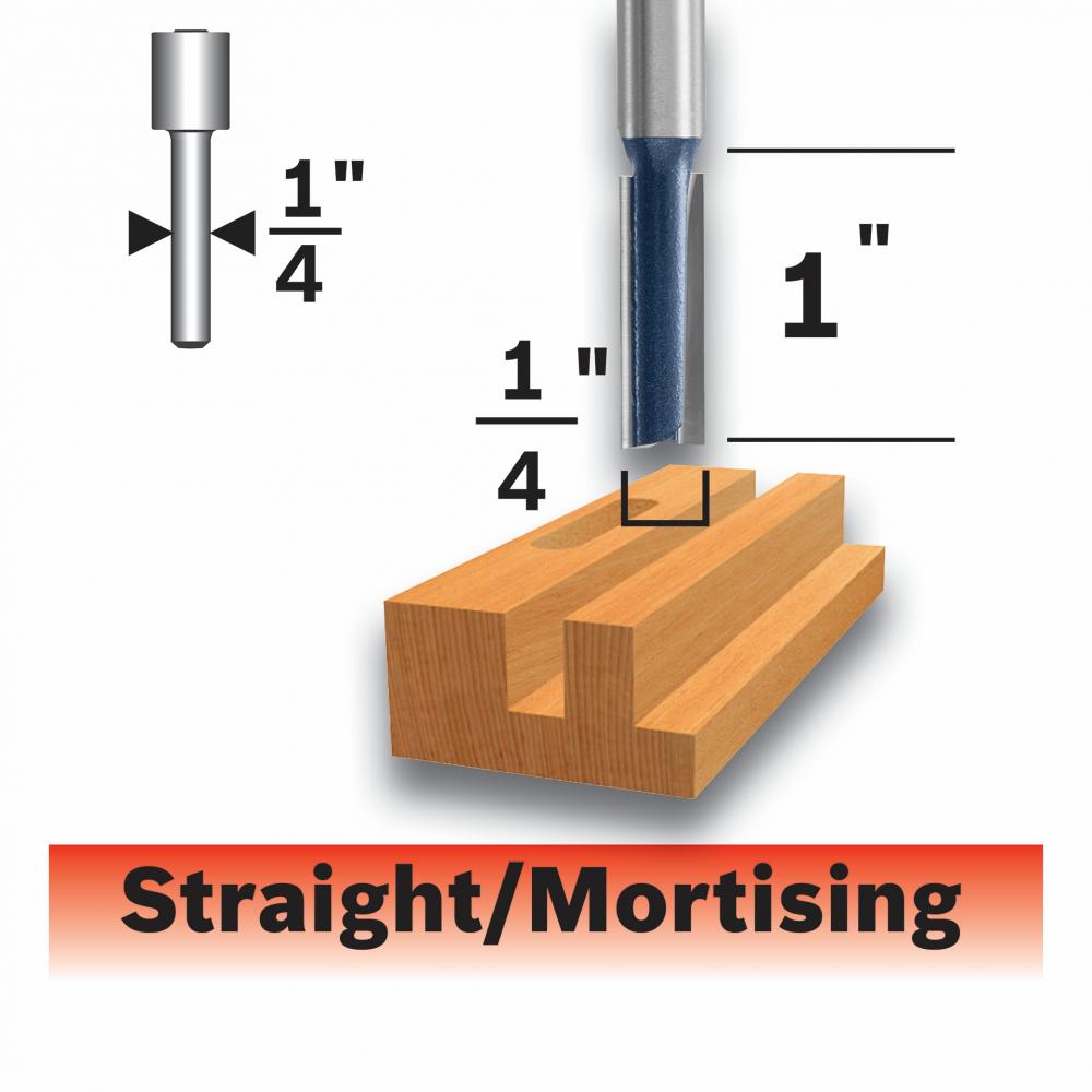 1/4 In. Straight Router Bit<span class=' ItemWarning' style='display:block;'>Item is usually in stock, but we&#39;ll be in touch if there&#39;s a problem<br /></span>