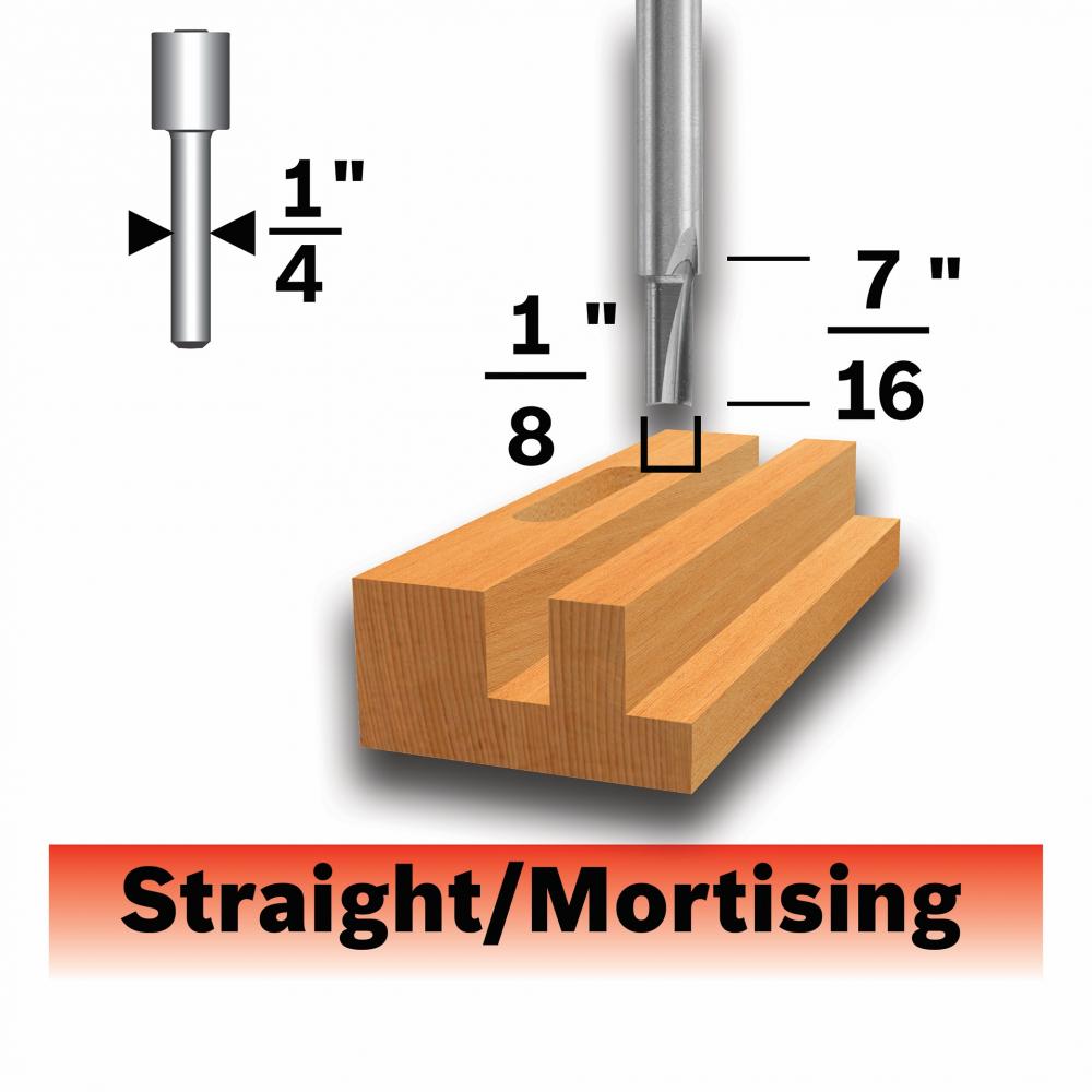 1/8 In. Straight Router Bit<span class=' ItemWarning' style='display:block;'>Item is usually in stock, but we&#39;ll be in touch if there&#39;s a problem<br /></span>