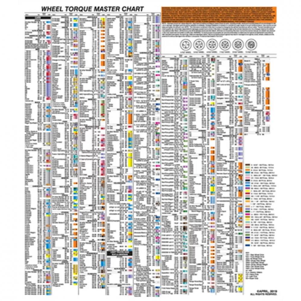 Socket Wall Chart<span class=' ItemWarning' style='display:block;'>Item is usually in stock, but we&#39;ll be in touch if there&#39;s a problem<br /></span>