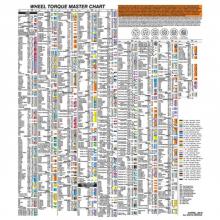 Milton LT-1500WC - Wheel Torque Socket Color Wall Chart ©April, 2023